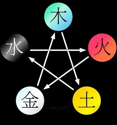 黑色五行屬什麼|【黑色 五行屬性】揭秘黑色五行之謎：用色增運，助你運勢亨通